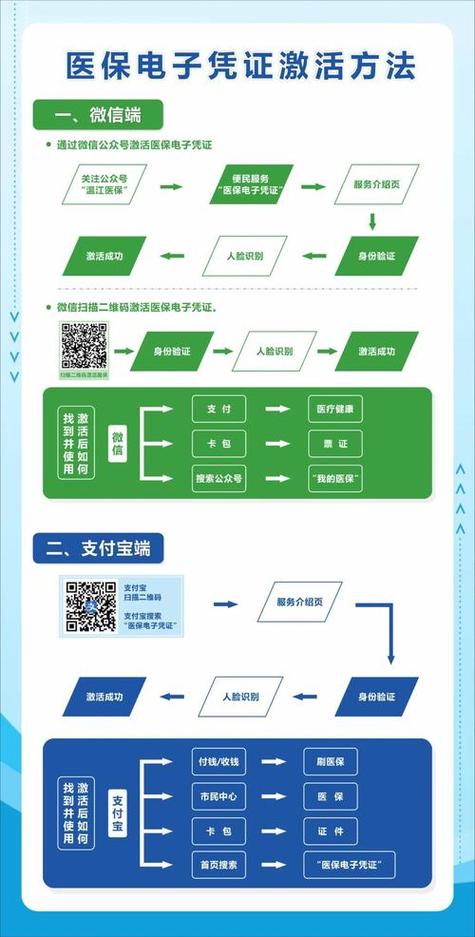 医保微信提取流程示意图